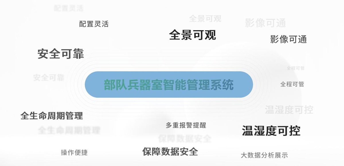 部隊兵器室智能管理系統(tǒng)2